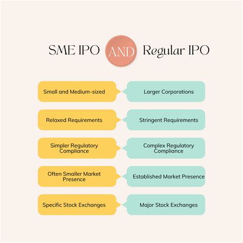 What are the differences between SME